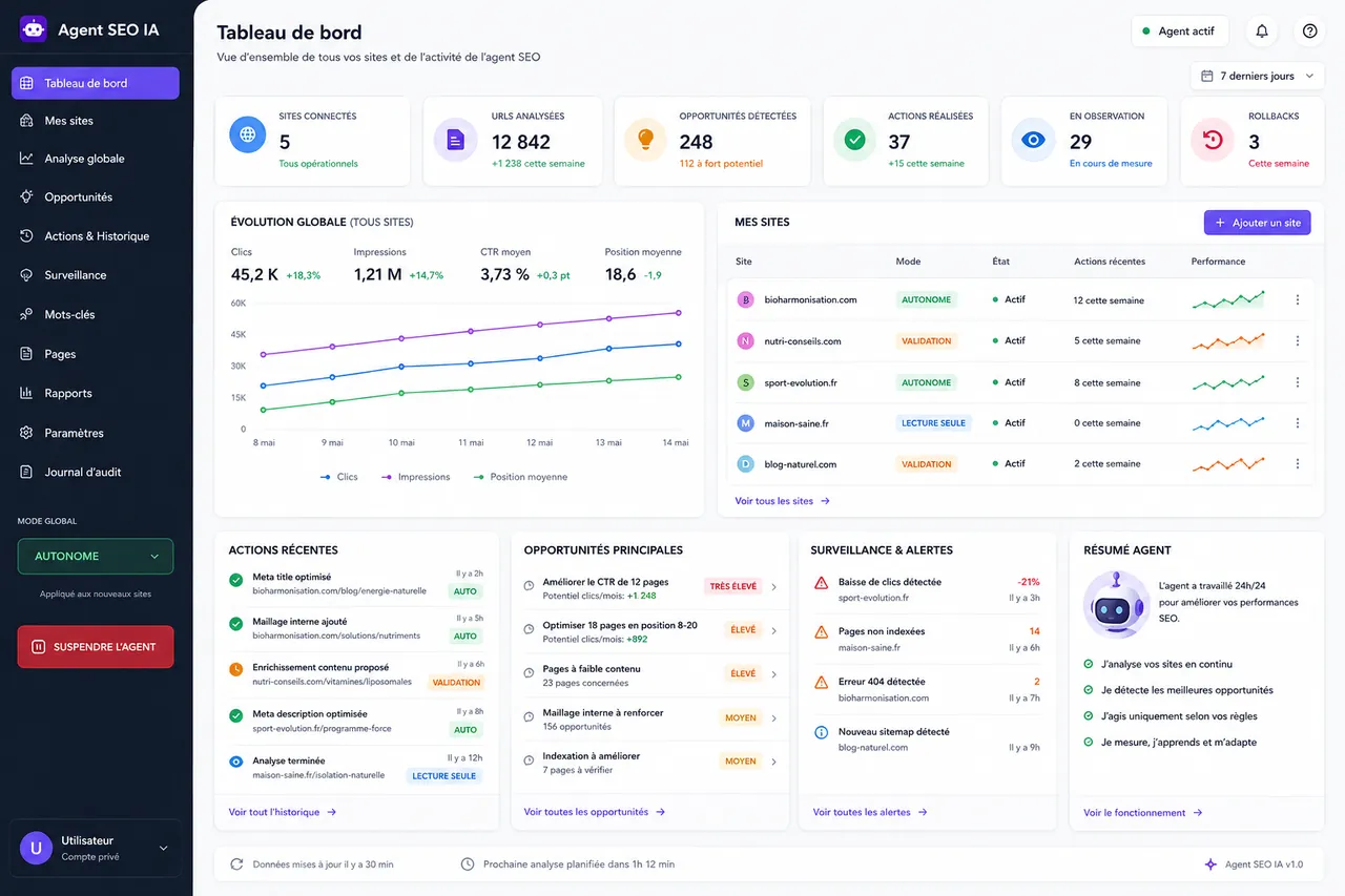 Tableau de bord d'une application métier sur mesure : suivi multi-sites, indicateurs et actions